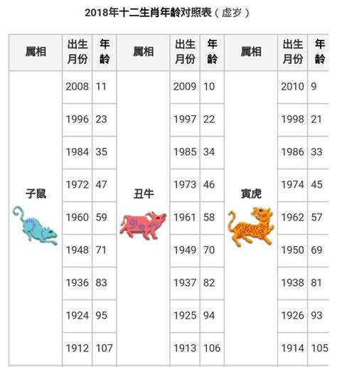 民國55年屬什麼|十二生肖年份對照表 (西元、民國)